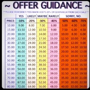 Offer Guidance